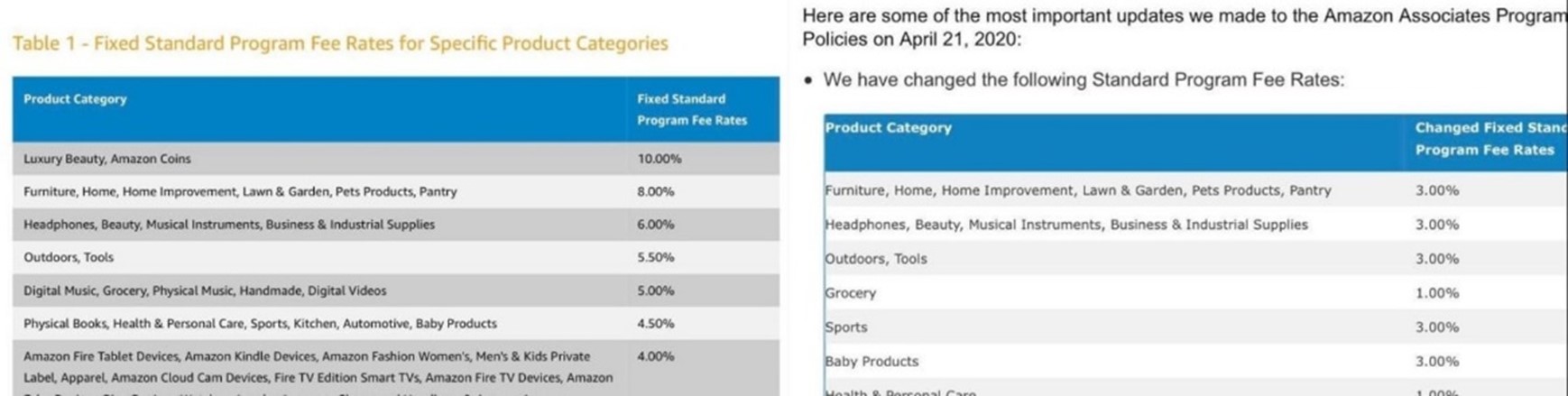 Screenshot Änderung der Provisionsraten im Amazon Partnerprogramm